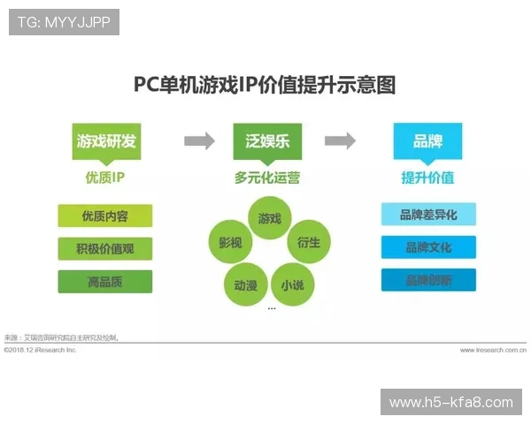 如何通过K8直营平台实现多渠道推广，扩大游戏影响力与用户基础
